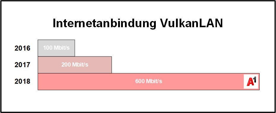 internetanbingung vulkanlan 2018