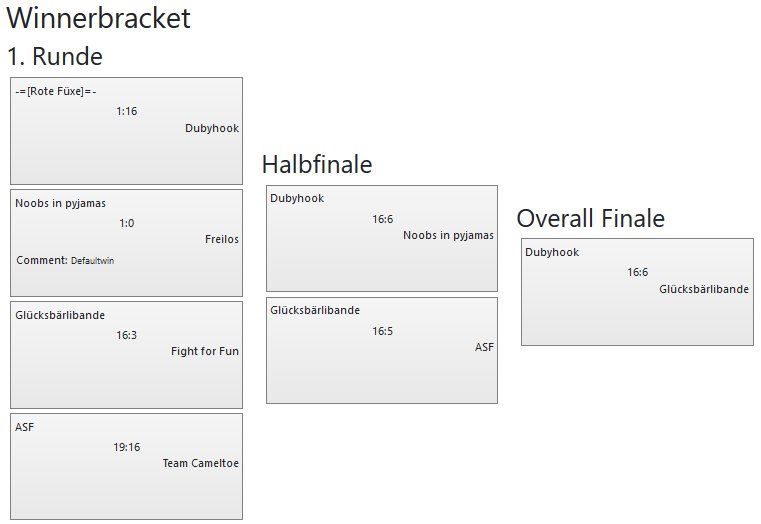 46.VulkanLAN CS GO LAN winnerbracket